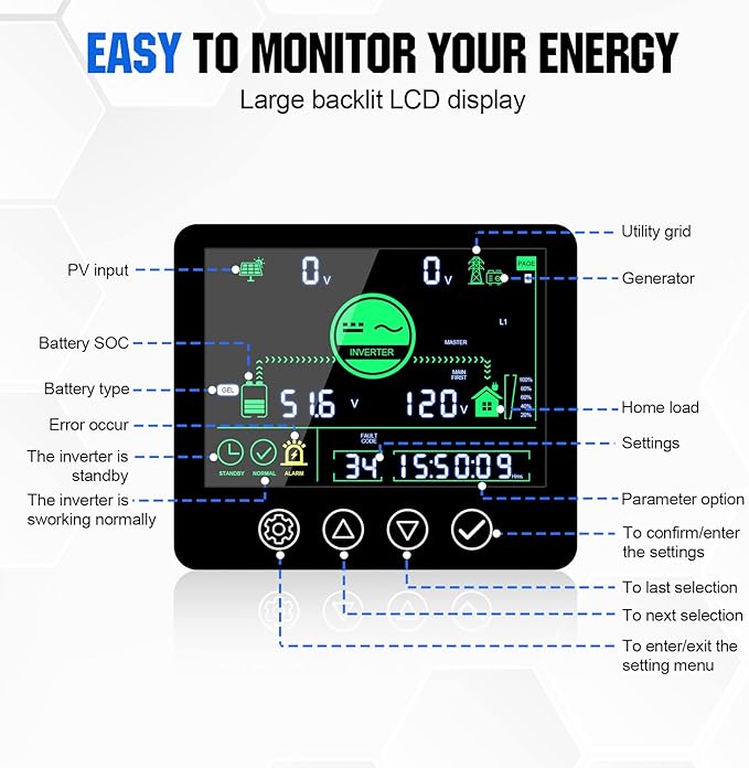 ECO-WORTHY Home Power Station Backup Power,5120Wh LiFePO4 Battery Support Communication、Bluetooth and WiFi,AC 5000W Inverter, 1Hr/2.5Hr Fast Charge,for Home Backup,Emergency,Solar System Components