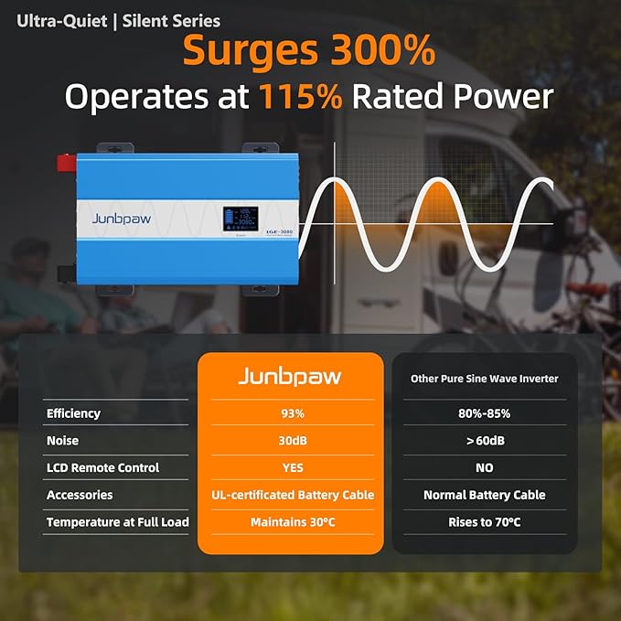3080W Pure Sine Wave Power Inverter - 30dB Ultra Quiet, 6000W Surge, Game-Changing Design | 12V to 120V AC Converter for Home, RV, Camping, Off-Grid & Outdoor Adventures