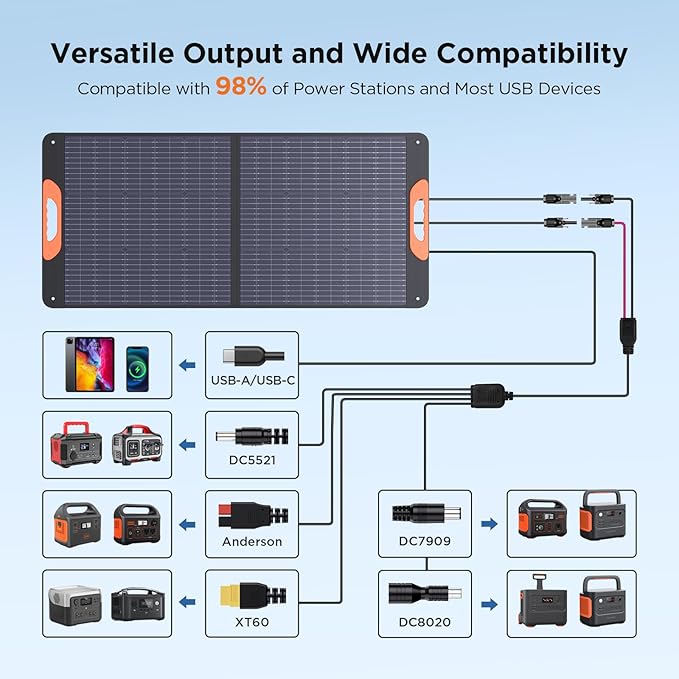 110 Watt Portable Solar Panel,Gifts for Men,18.6V Foldable Solar Panel Charger for Power Station 23.5% High Efficiency IP67 Waterproof 2 Kickstands for Camping RV Offgrid Living