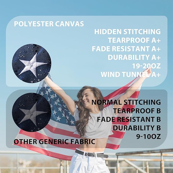 American Flag 3x5 Ft Ultra Durable Tear-Resistant Series, Made From Heavy Duty Water Resistant Polyester Canvas Embroidered Stars, Sewn Stripes, Brass Grommerts US/USA Flags Perfect for Outside