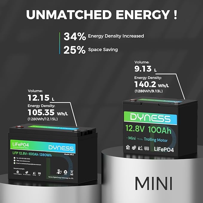 12V 100Ah LiFePO4 Battery Mini TM (4 Pack), BCI Group 24, 12V 100Ah Lithium Battery with Low-Temp Protection Built-in 100A BMS, 12.8V Deep Cycles Battery, Perfect for Trolling Motor, RVs, Boat, Marine