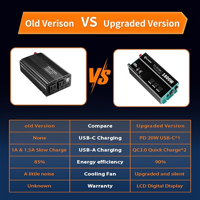 Power Inverters 12V DC to 110V AC Converter for Vehicles USB-C/PD 25W Fast Charging Ports Car Charger Adapter with a Cigarette Lighter Ports Plug Outlet (Modified sine wave-1800W)