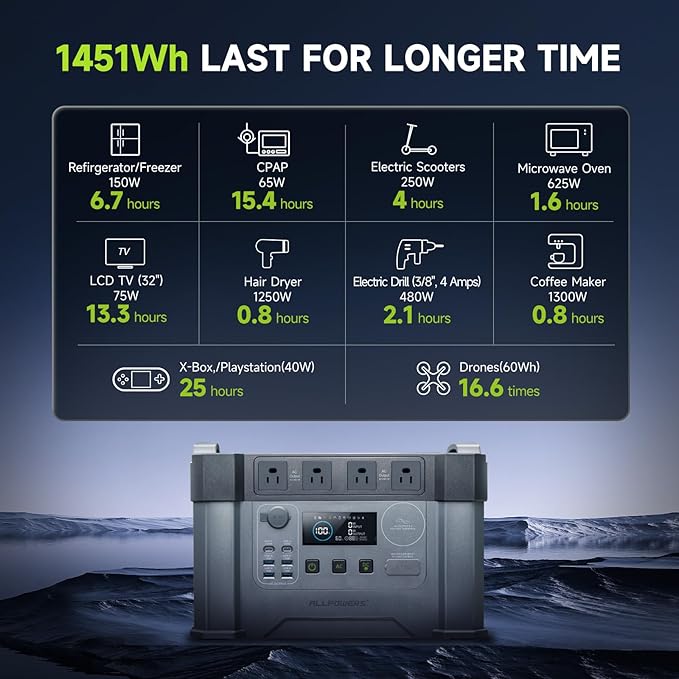 ALLPOWERS S2000 Pro Solar Generator with SP027 Panel Included 2400W MPPT Portable Power Station with Foldable Solar Panel 100W, Solar Backup Power for Van House Outdoor Camping