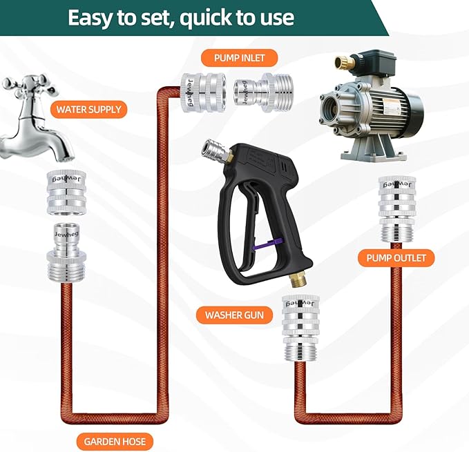 Quick Connect Hose Fittings，2025 upgraded version Garden Hose Quick Disconnect Set， Universal Fit 3/4 Inch GHT Stainless Steel, Water Hose Connector，Quick Release Hose Connector，3 Pack，