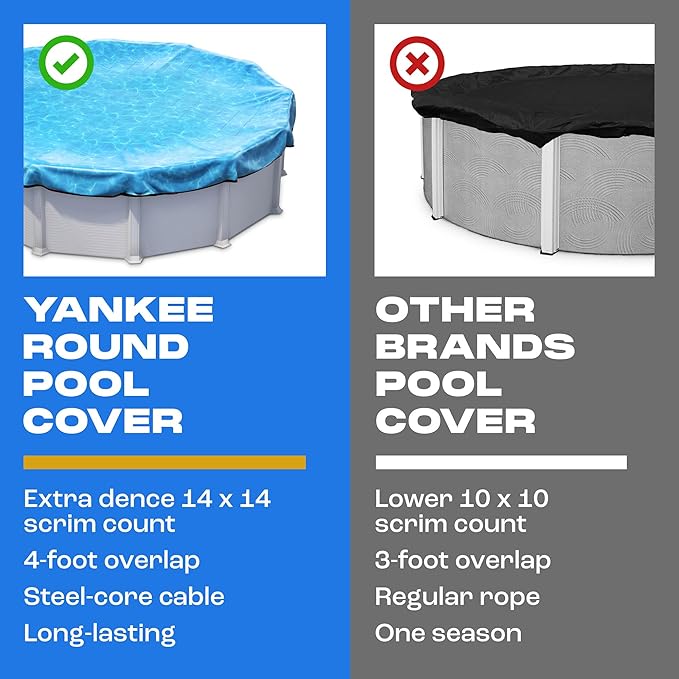 18 ft Above Ground Round Pool Cover, Rippling Water Design, Extra Thick & Durable, Sapphire Series of Premium Cold and UV-Resistant Pool Cover