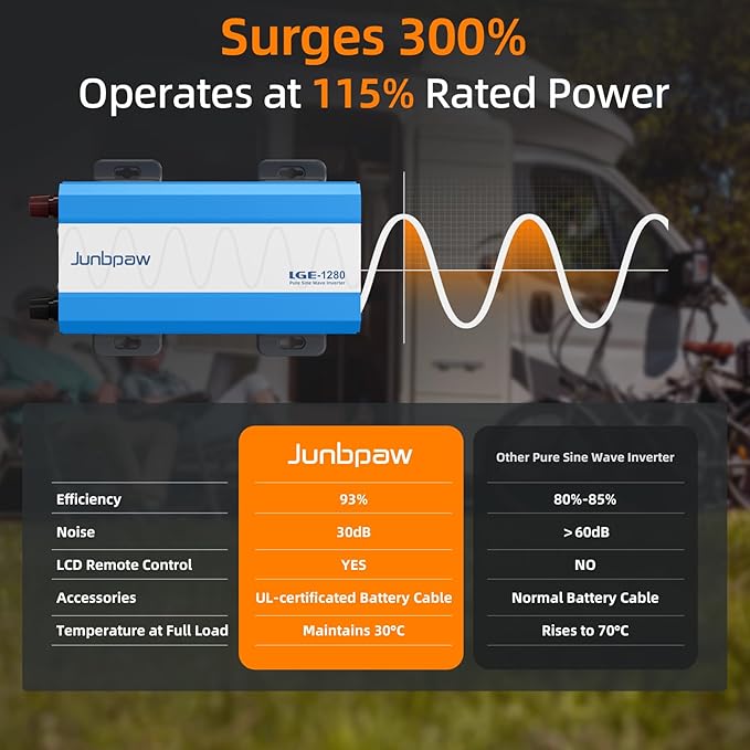 1280W Pure Sine Wave Power Inverter - 3600W Surge, Game-Changing Design | 12V to 120V AC Converter for Home, RV, Camping, Off-Grid & Outdoor Adventures