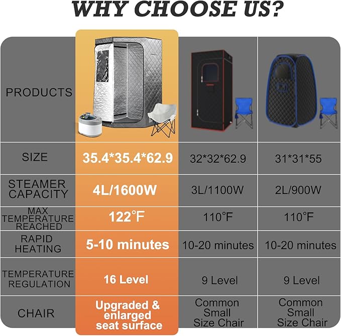 Smartmak Portable Steam Sauna, Full Body Sauna Tent for Home, Personal Home Sauna Box, with 4L & 1500W Steamer, Remote Control, Upgraded Folding Chair