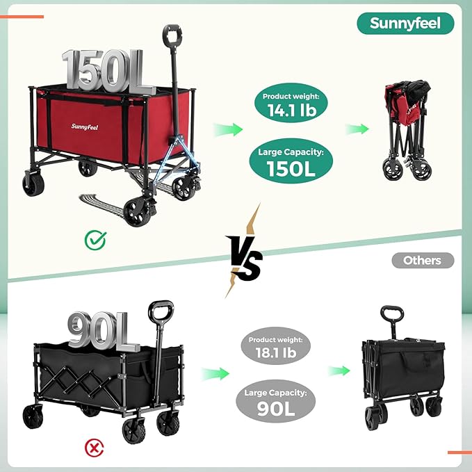 SUNNYFEEL Wagon Cart Foldable, Standard Borderless Version Collapsible Wagon with 220 LBS Max Load, Up to120L Foldable Grocery Cart with Side Opened for Groceries, Garden & Camping,Red