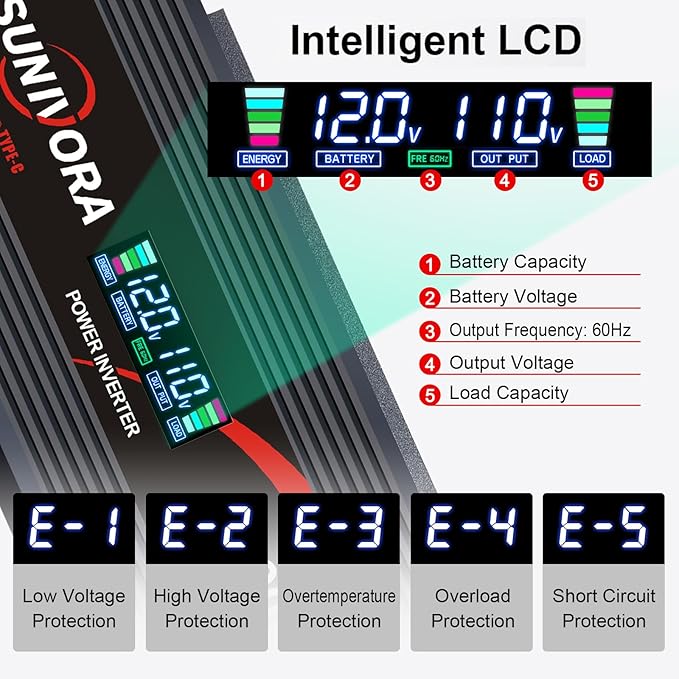 1000 Watt Inverter with LCD Display 12V DC to 110V/120V AC 2000 Watt(Peak) Car Power Inverter with 2 AC Outlets 20W PD USB-C and 18W QC USB-A Power Converter for Car, Laptops, Road Trip
