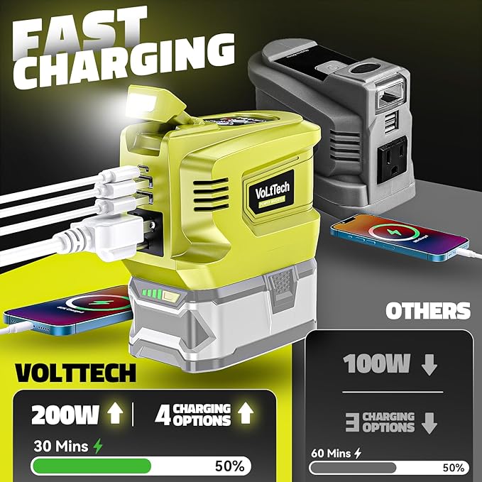2 Packs Real 200W Power Inverter Compatible With Ryobi, VoLtTech Battery Inverter DC 18V to AC 110V Portable Phone Charger Generator Power Supply with 2 USB Ports & 1 Type-C & 1 AC Outlet (No Battery)