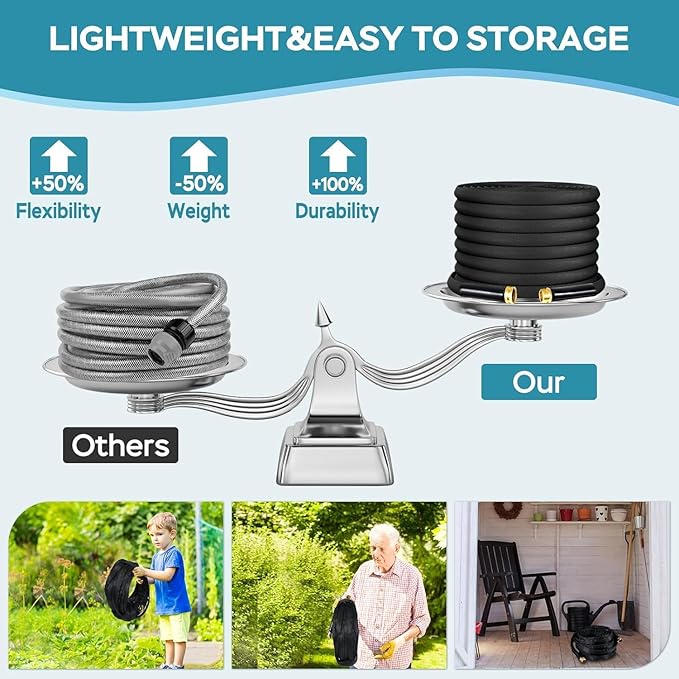50ft Non-Expanding Garden Hose, Hose Pipe, Ultra-Light & Flexible Water Hose - Burst-Resistant, Kink-Free, High-Pressure, All-Weather Use for Lawns, Gardens, and Outdoor Cleanining (50ft)