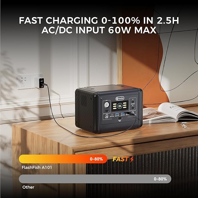 Flashfish 200W Portable Power Station - 153Wh LiFePO4 Battery, 400W Surge, Pure Sine WaveAC Outlets, 60W PD USB-C, Fast Recharge, Solar Generator for Home, Camping & Emergencies