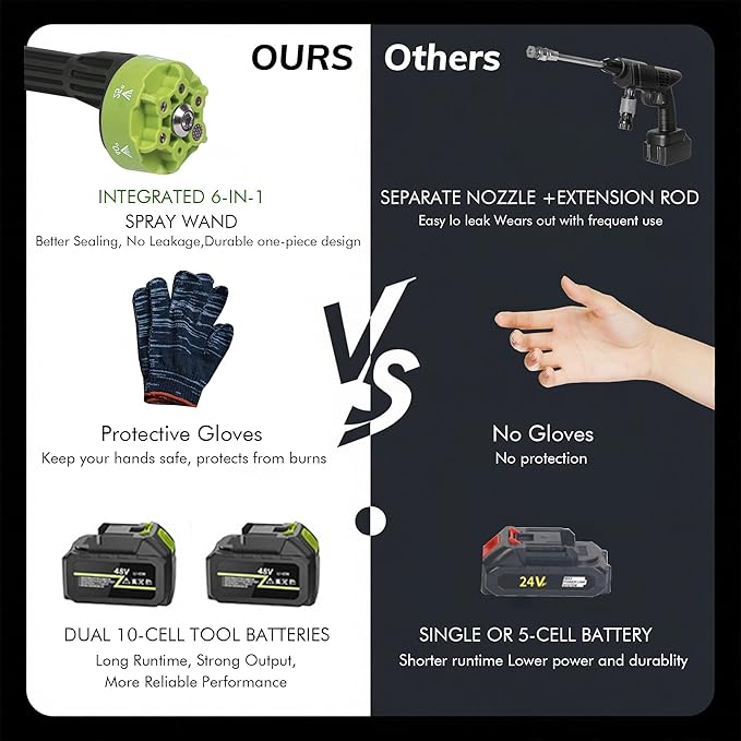 Cordless Pressure Washer Battery Powered; 990 PSI Cordless Power Washer with 4.0Ah Battery&Charge - 6-in-1 Nozzle, Handheld Portable Pressure Washer Cordless & Portable Handheld Power Washer