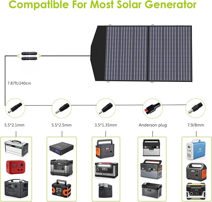 ALLPOWERS R1500 LITE 1600W/1056Wh & 3500+ Cycle LiFePO4 Battery with 4xAC Outlets, 650W MPPT, and UPS <15ms for Home, RV, Outdoor. (R1500 LITE+SP027-100W)