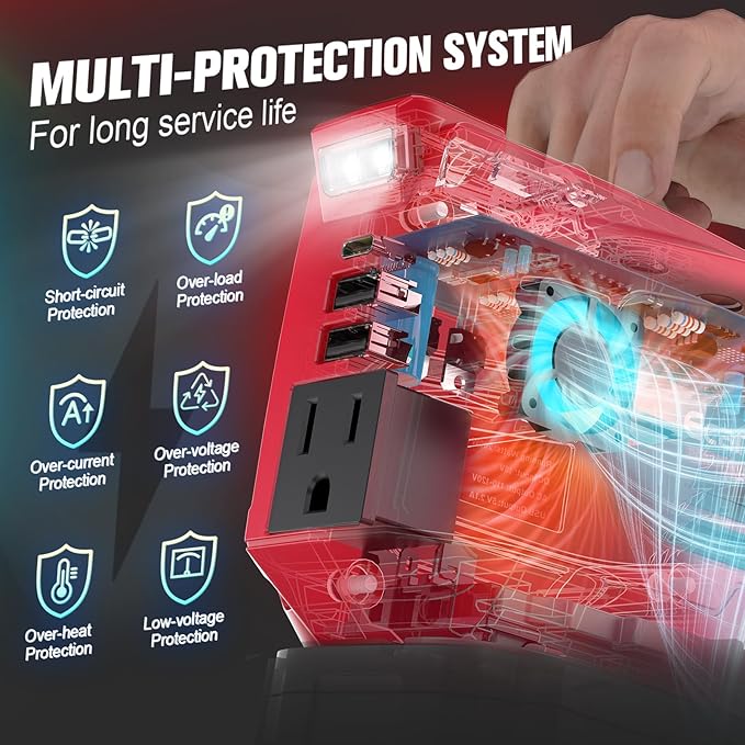 2PCS 200W Power Inverter Compatible with Milwaukee 18V Battery, Real 200W DC 18V to AC 110V Battery Inverter, Portable Power Station Generator, Charger Adapter Powered Outlet 2USB Ports&Type-C&AC