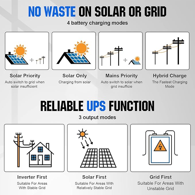 ECO-WORTHY 9.36KWH 2340 48V Solar Power System Kit Off Grid Solar Panel Kit with 5000W 48V All-in-One Off-Grid Charge Inverter and 12pcs 195W Mono Solar Panel and Z Mounting Brackets.Plug and Play