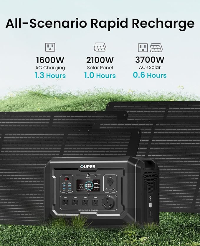 OUPES Mega 2 2500W Portable Power Station with 2048Wh B2 Smart Extra Battery, Up to 4096Wh Lifepo4 Home Battery Backup with Expandable Capacity, Solar Generator for Home Use, Blackout, Camping, RV
