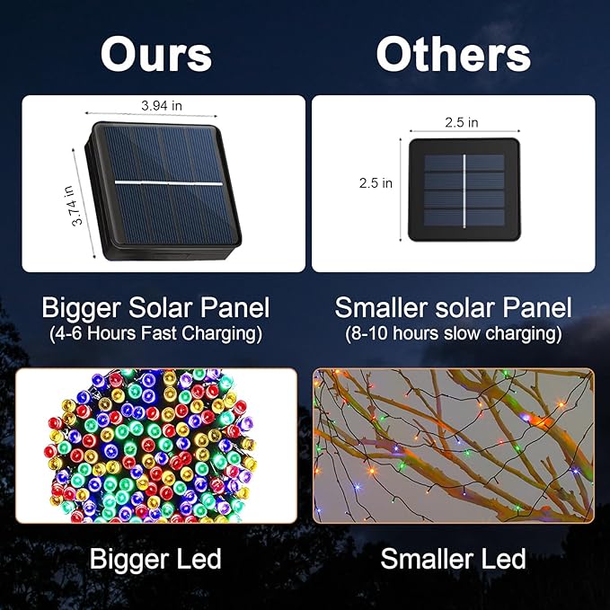 2 Pack Super-Long Solar String Lights Total 170Ft 480 LED 8 Modes Outdoor Waterproof Solar Powered Christmas Fairy Lights for Xmas Tree Garden Home Lawn Wedding Party Decor (Multi Color)