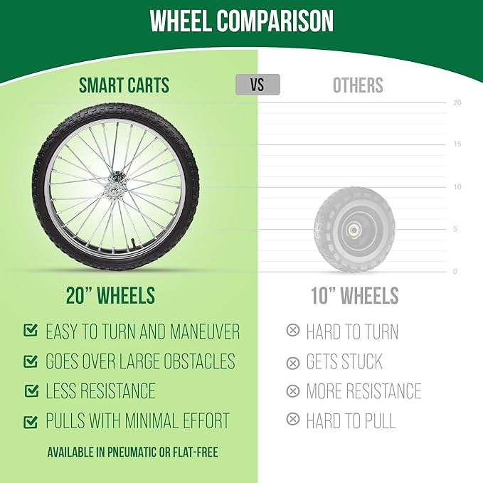 Smart Carts Ultimate Gardener Cart with 7 CF Capacity, Large 20-Inch Flat-Free Wheels for Effortless Maneuverability, and Aluminum Frame That is Strong, Lightweight, and Rustproof