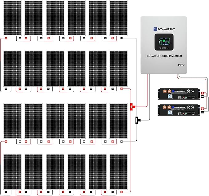 ECO-WORTHY Complete Off-Grid Solar Kit：5000W 120V/48VDC Solar Off-Grid Inverter+10.24kWh Integrated Communication Battery Bank+24×195W Mono Solar Panels | Off Grid, Residential, Home, Back Up
