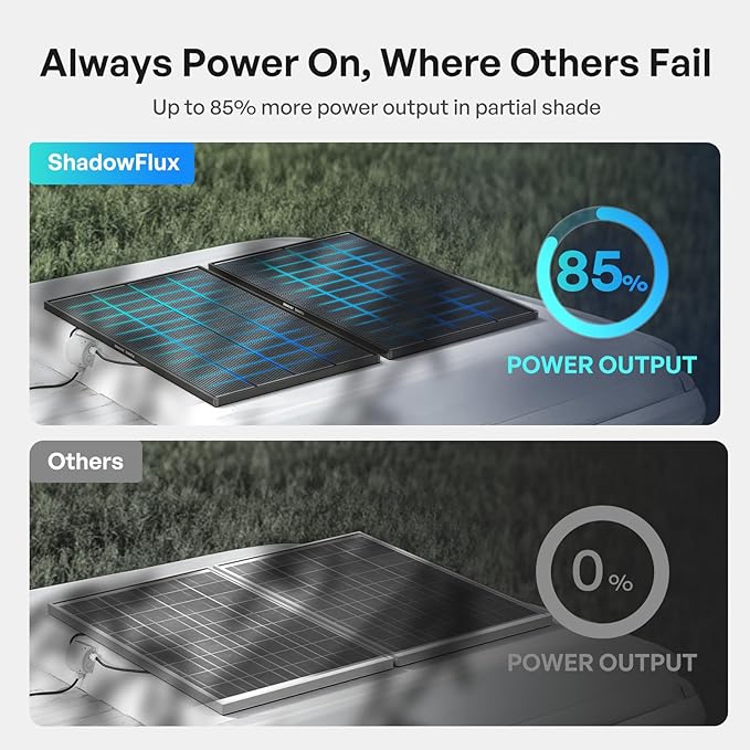 Renogy 120W ShadowFlux Anti-Shading N-Type Solar Panel, 12V 120 Watt Solar Panel 25% High-Efficiency, PV Module Power Charger for RV Marine Rooftop Farm Battery and Other Off-Grid Applications