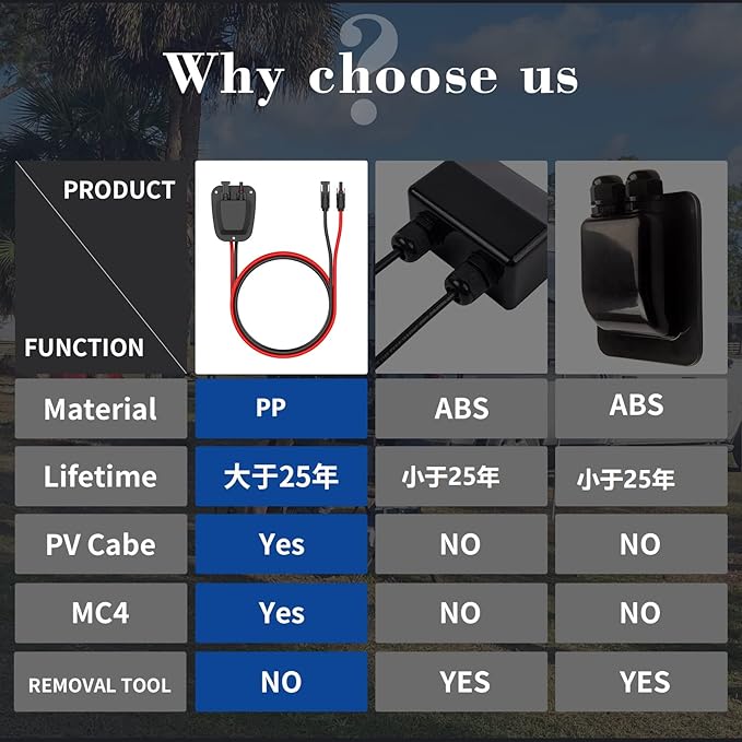 SolarEnz Weatherproof Double Cable Entry Gland Housing, Through RV Roof Solar Junction Box ABS Housing 10AWG Solar Extension Cable Connector for RV, Campervan, Boat, Van