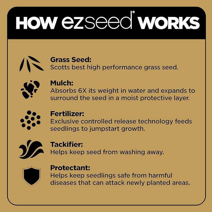 Scotts EZ Seed Patch & Repair Sun and Shade: Seeds up to 85 sq. ft., 3.75 pounds