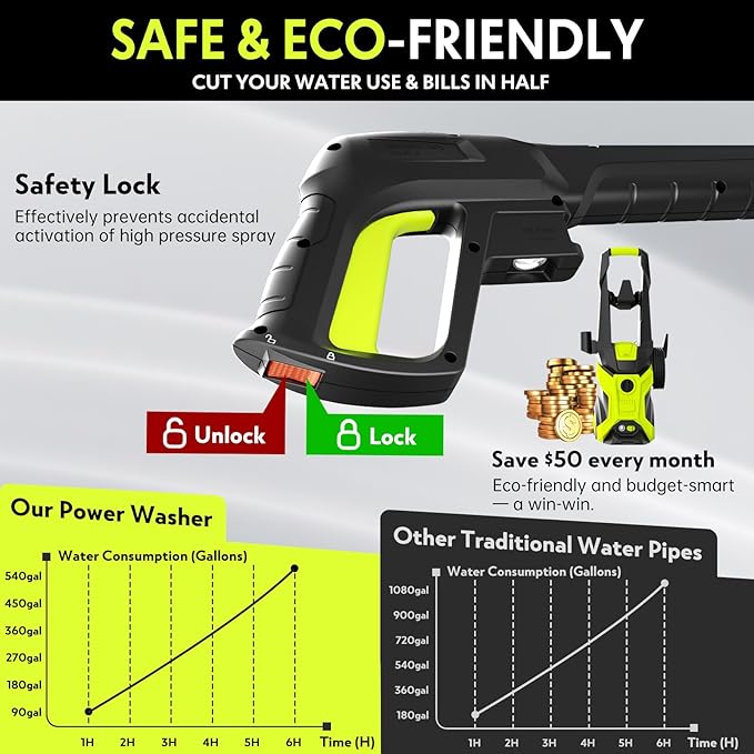 Power washers for Home, Home Cleaning, 4 Quick-Connect Nozzles & Adjustable Soap Tank Washers for Cars, Driveways, Patios, Fences