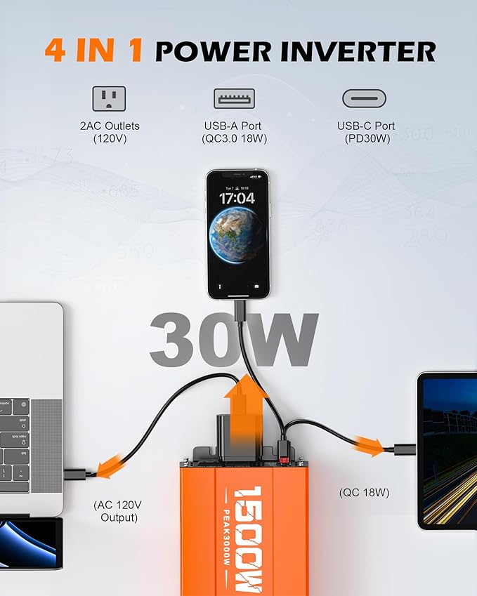 1500W Inverter 12V DC to 120V AC Converter with 2 AC Outlets, QC3.0/PD30W Fast Charging USB Ports, Car Power Inverter Adapter for Vehicles