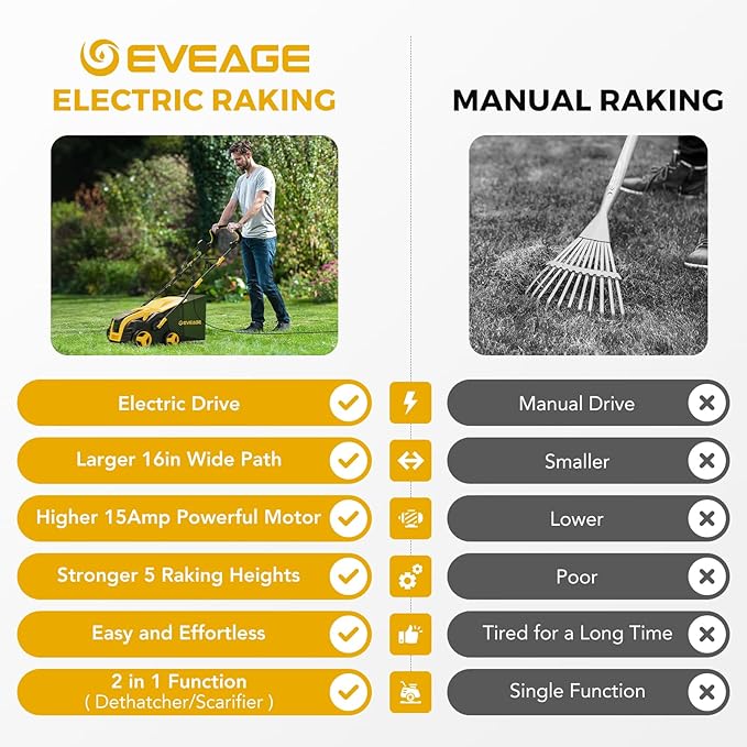 2025 Upgraded EVEAGE 16-Inch 15 Amp Electric Dethatcher & Scarifier, 5-Position Depth Adjustment, 14.5gal Collection Bag, Increases Lawn Health, EDS16S