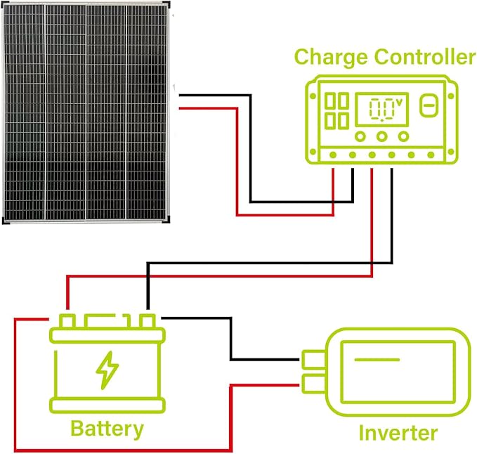 200 Watt 12/24 Volt Monocrystalline Solar Panel 12BB High Efficiency Solar Module for RV Trailer Camper Marine Off Grid