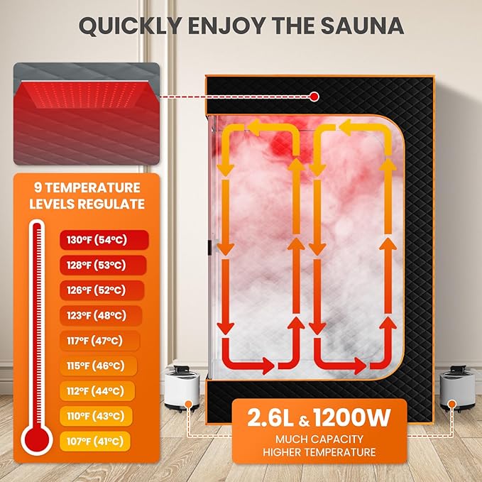 DoCred Upgraded 2 Person Portable Infrared Sauna Box, Extra Large Portable Steam Sauna for Home,Personal Sauna Tent Full Body with 2 Steamers, 2 Folding Chair,Remote Control