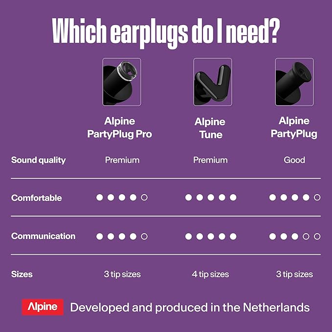 Alpine PartyPlug Pro Concert Ear Plugs, High Fidelity Professional Musician Earplugs with 21dB Noise Reduction, Hearing Protection for Music Festivals, Raves & Live Events, Incl. 3 Tip Sizes, Black