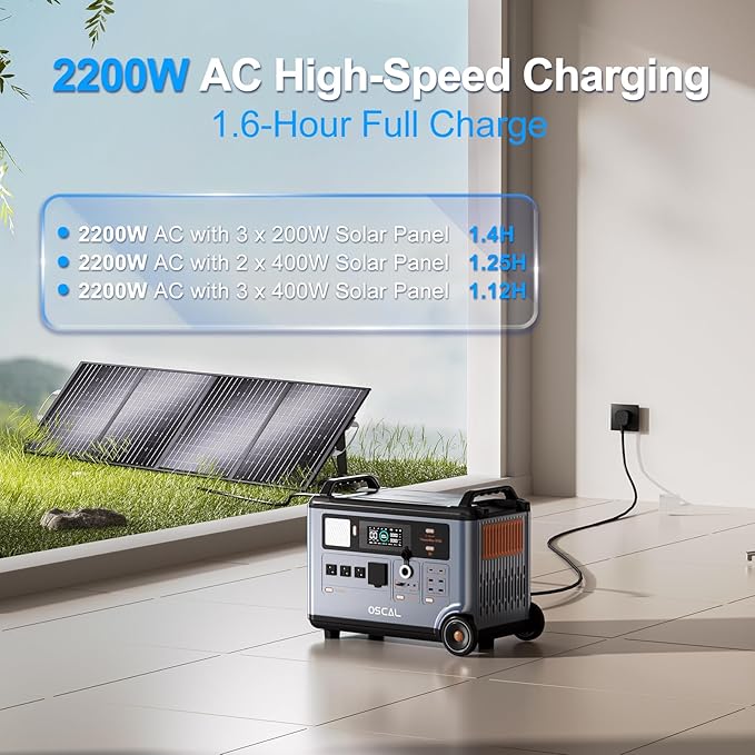 OSCAL Promax6000 Portable Power Station,6000W(Peak 7200w),120V/240V Dual Voltage Solar Generator,3600WH(Expandable to 57.6kWh) Lifepo4 Battery 2200W 1.96H Fast Charge,14 Outlets for Home Backup,RV.
