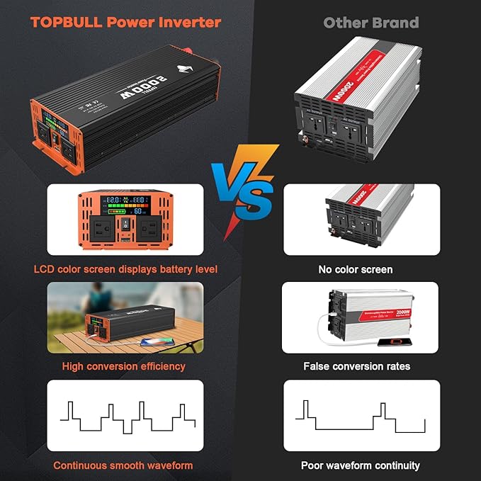 Power Inverter for Vehicle 2000 Watt Car Inverter 12V to 110V Modified Sine Wave Inverter with 2 AC Outlets, USB Port, Dual Smart Fans, Cables Included for Home, RV, Outdoor, Camping, Boat New Upgrade