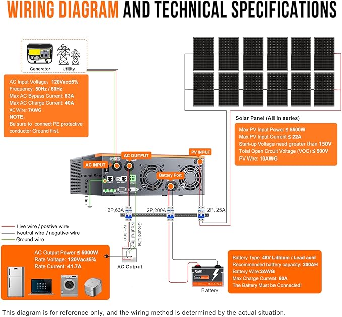 PowMr 5000W Solar Inverter 48V to 120V, Pure Sine Wave Power Inverter 5000W Built-in 80A MPPT Controller, Max.PV Input 5500W,500V,22A, Work with 48V Lead Acid and Lithium Batteries