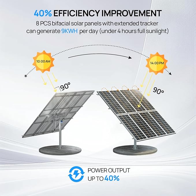 ECO-WORTHY 1600W Solar Tracker System: 8pcs 195W Monocrystalline Solar Panels, Expanded Version Dual-Axis Solar Tracking Kit with Power Box and Controller for Shed Farm Yard