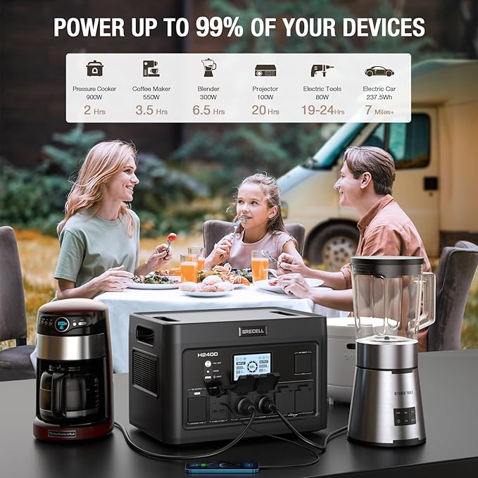GRECELL Portable Power Station 2400W with 350W Foldable Solar Panel, 1843Wh LiFePO4 Solar Generator with 2 PD100W, 4 2400W AC Outlets, UPS Backup Battery for Home Emergency CPAP Outdoor Camping RV