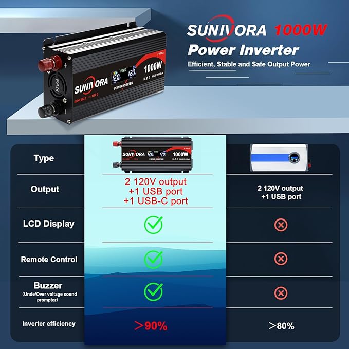 1000 Watt Inverter with LCD Display 12V DC to 110V/120V AC 2000 Watt(Peak) Car Power Inverter with 2 AC Outlets 20W PD USB-C and 18W QC USB-A Power Converter for Car, Laptops, Road Trip