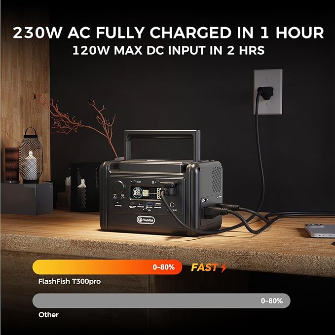 Flashfish T300pro 300W Portable Power Station 230Wh LiFeP04 Battery, 600w Surge, Pure Sine Wave AC Outlets, 100W USB-C PD, 1.2H Fast Recharge, Solar Generator for Camping, Rv, Outdoor &Emergency Use