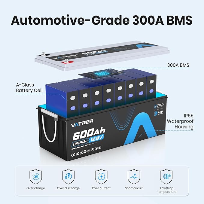 12V 600Ah Bluetooth Lithium LiFePO4 Battery, 300A BMS Rechargeable LiFePO4 Battery, High/Low Temperature Protection, 3840W Max Load Power for RVs, Solar, Boats, Off-Grid,Home Energy Storage,etc.