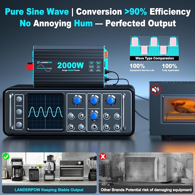 Pure Sine Wave Inverter 2000 Watt, 12V DC to 120V AC Inverters for RV, Truck, Solar, Home, Power Inverter with 3 AC Outlet, 30W USB-C, 5V 3.1A USB, Hardwire Port, Remote Control, Surge 4000W