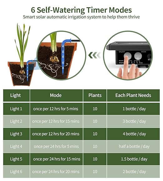 Solar Auto Drip Irrigation Kit System, Solar Powered Plants Watering System, Self Watering Devices Supported 15Pots with 6Timing Modes, Irrigation System for Indoor and Outdoor,Balcony Patio & Garden