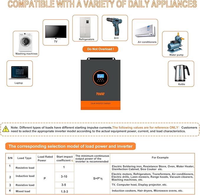 PowMr 5000W Solar Inverter 48V to 120V, Pure Sine Wave Power Inverter 5000W Built-in 80A MPPT Controller, Max.PV Input 5500W,500V,22A, Work with 48V Lead Acid and Lithium Batteries