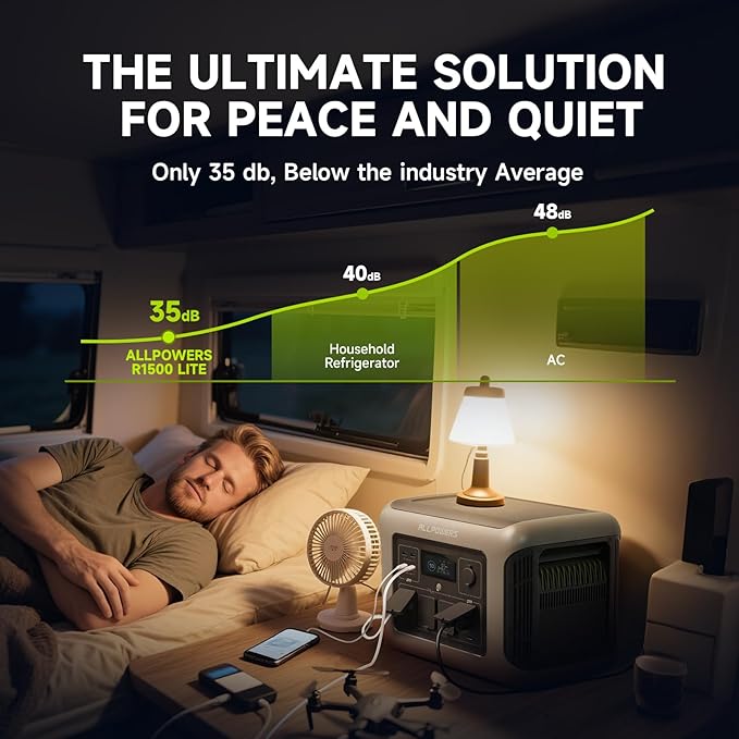 ALLPOWERS R1500 LITE with UPS <15ms & 4x1600W AC Outlets 1600W/1056Wh LiFePO4 Station with 650W MPPT for Home, RV, Camping (R1500 LITE)