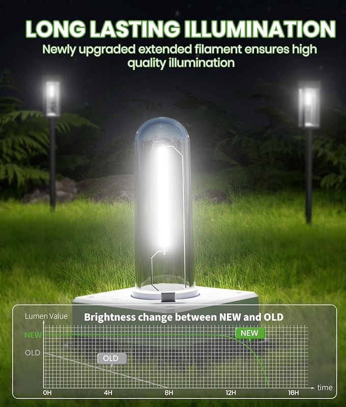 Bright Solar Lights Outdoor Waterproof IP65, 4 Pack Pathway Lights Solar Powerd, Auto On/Off Solar Outdoor Lights for Path, Yard, Landscape, Lawn, Patio, Walkway, Driveway, Garden Decor