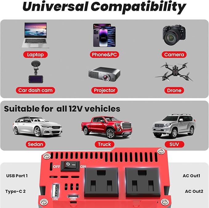 1000 Watt Power Inverter 12V DC to 110V/120V AC Car Inverter with LCD Screen Display, 2 AC Outlets, 36W Type-C Port, 5V/3A USB Port, Car Power Converter for Truck, Home, Vehicles, Laptop, Trip