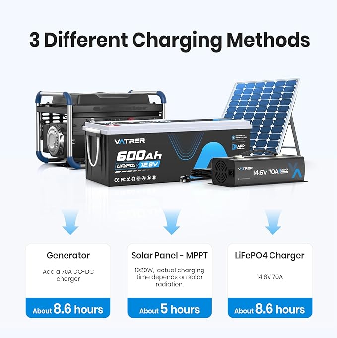 12V 600Ah Bluetooth Lithium LiFePO4 Battery, 300A BMS Rechargeable LiFePO4 Battery, High/Low Temperature Protection, 3840W Max Load Power for RVs, Solar, Boats, Off-Grid,Home Energy Storage,etc.