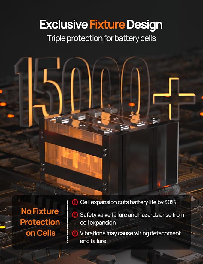 ECO-WORTHY 12V 300AH LiFePO4 Lithium Battery Bluetooth with SOC LEDs, Low Temp Protection, 3840WH, 200A BMS Up to 15000 Deep Cycle for Off-Grid, RV, Solar Power System, HomeBackup