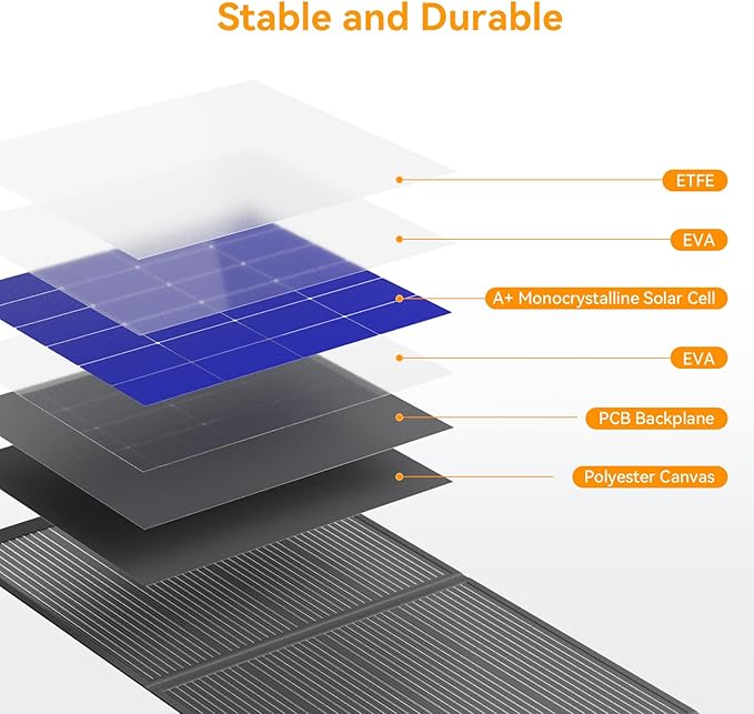 400 Watt Portable Folding Solar Panels IP68 Waterproof ETFE Coating 41V MC4 Output for Power Stations Solar Generator Camping Off-Grid RV Emergency Backup Hurricane
